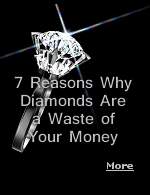 Diamonds are not an investment, most people would be lucky to get half of what they paid if they tried to sell a ring the day after they bought it.